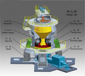 生料立磨機